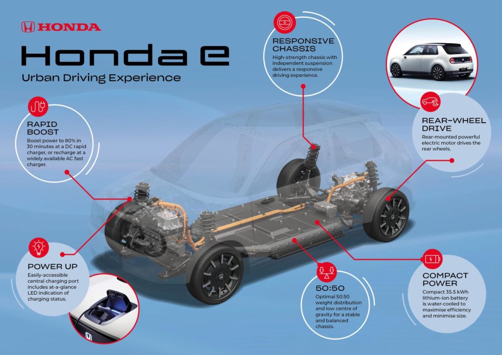 Honda e
