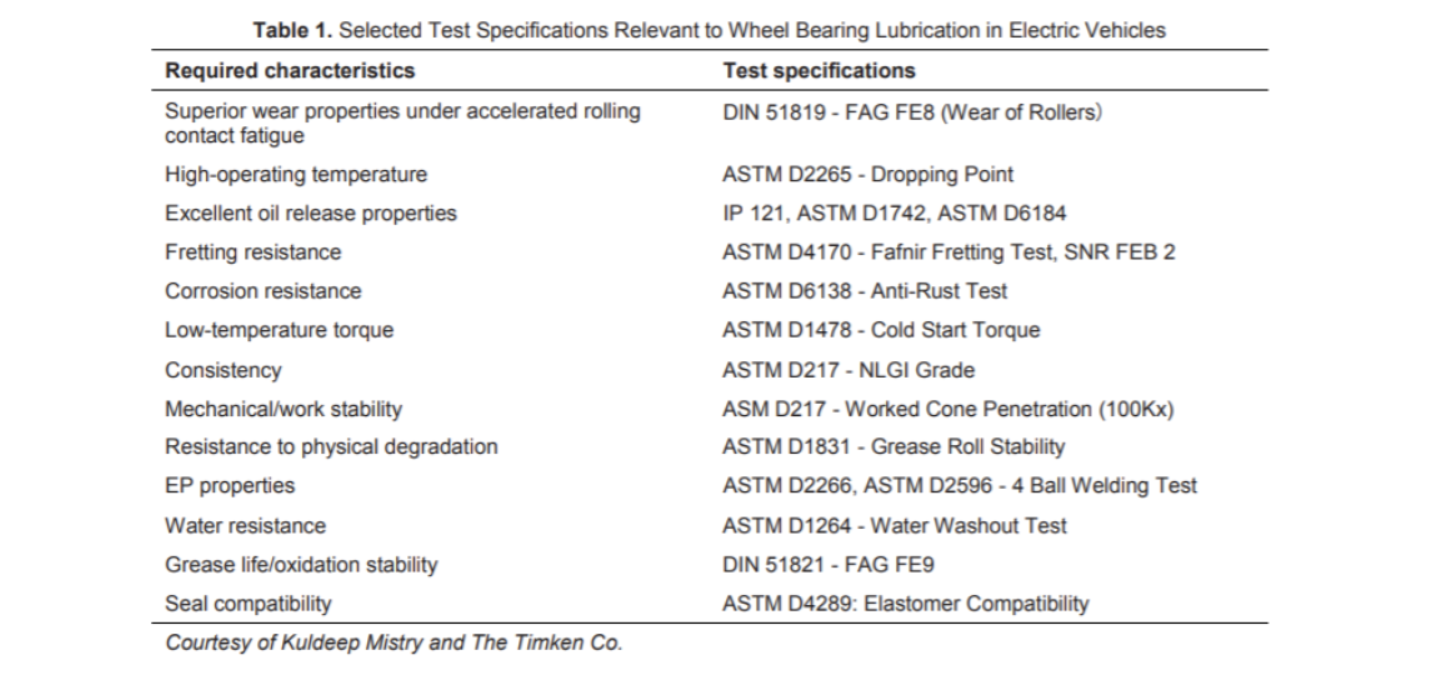 The new age of lubricants for electric vehicles Electric & Hybrid