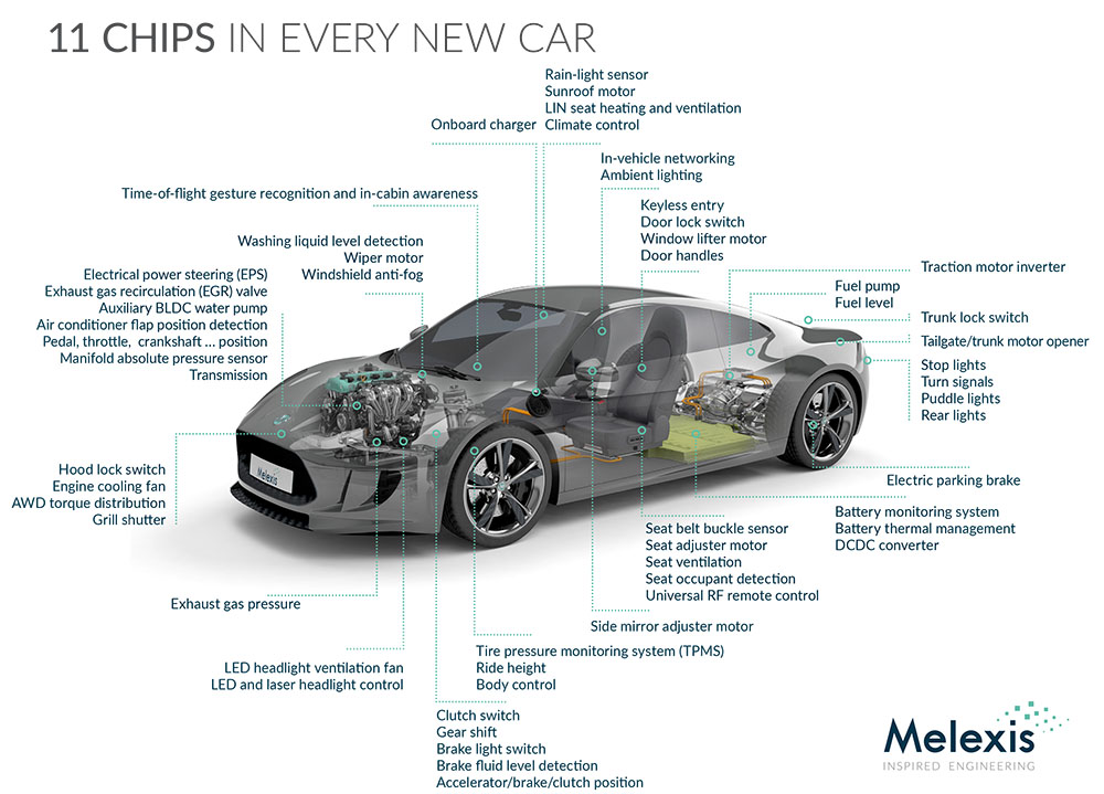 Melexis - 11 chips in every car