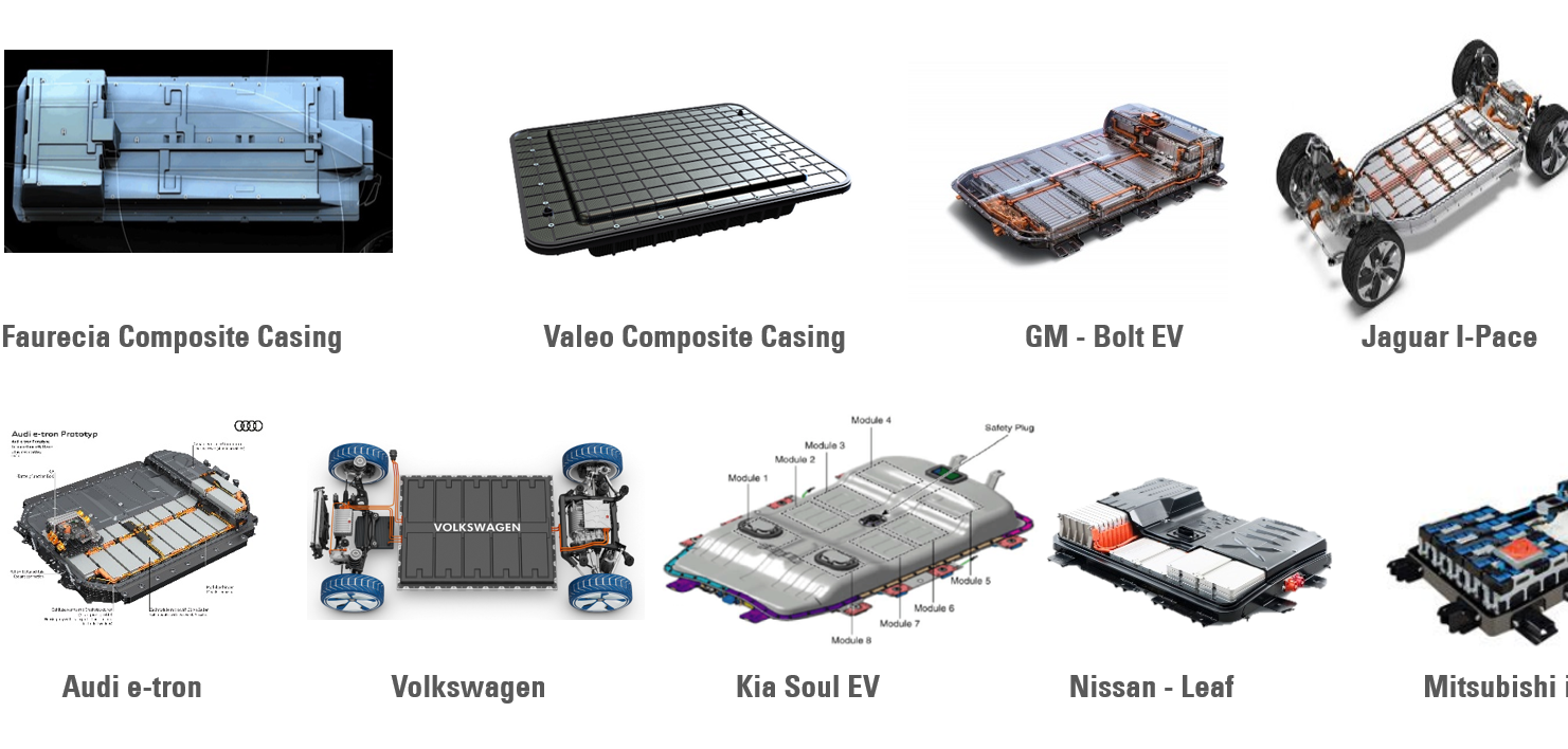 Consortium to deliver new multimaterial battery casings Electric