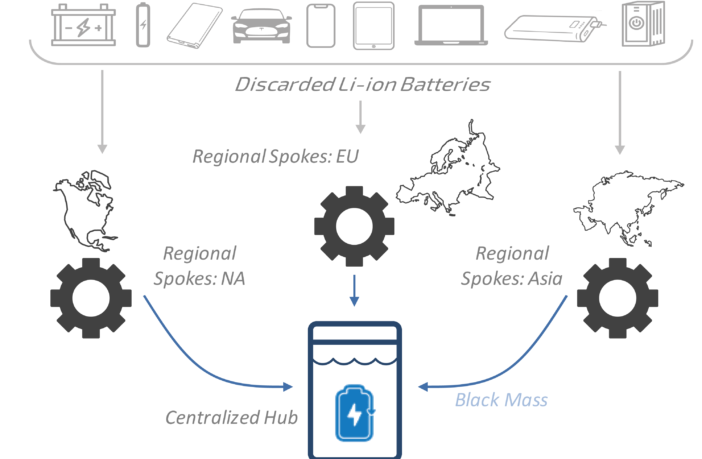 Us 175m Lithium Ion Battery Recycling Hub Set For Rochester New York Electric Hybrid Vehicle Technology International