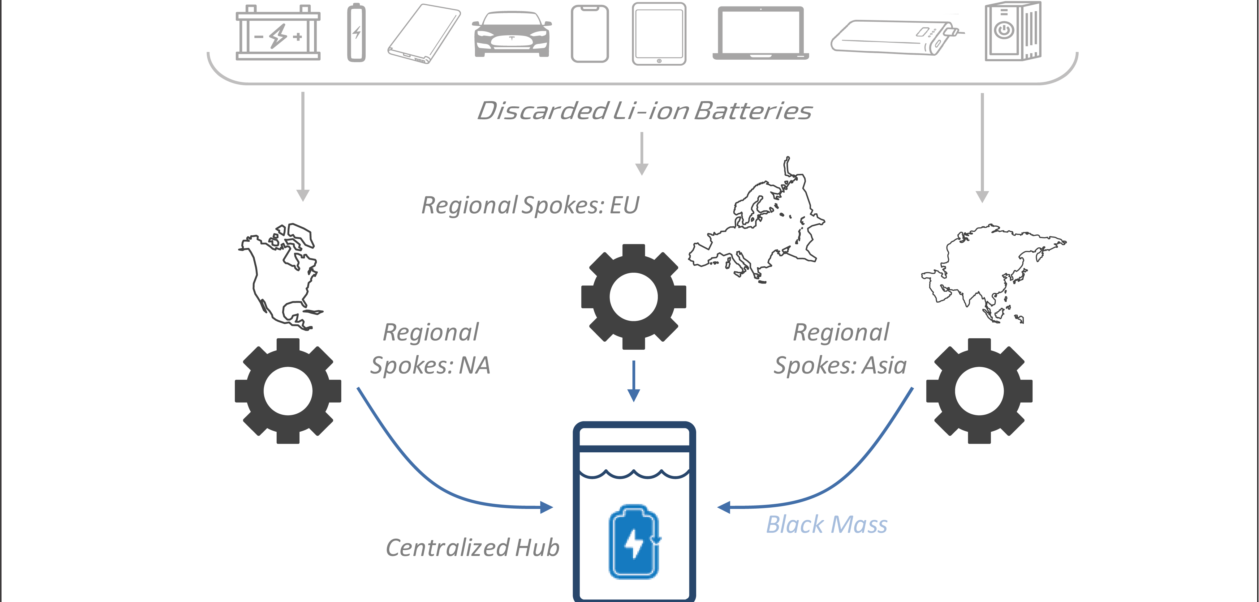 Us 175m Lithium Ion Battery Recycling Hub Set For Rochester New York Electric Hybrid Vehicle Technology International