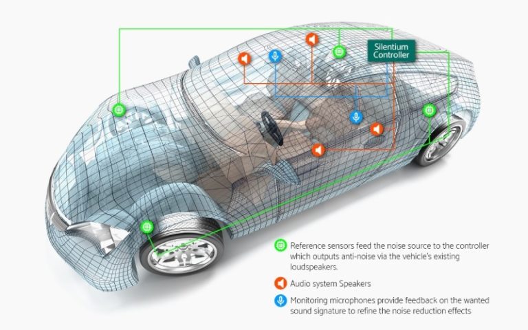 How Silentium's noise-canceling technology keeps electric vehicle ...